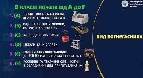 Роль температуры вспышки в отнесении вещества к классу без подкласса