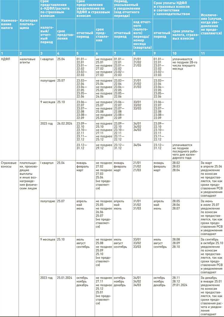 Какой код дохода указывать в платежке на зарплату Какой код дохода указывать в платежке на зарплату