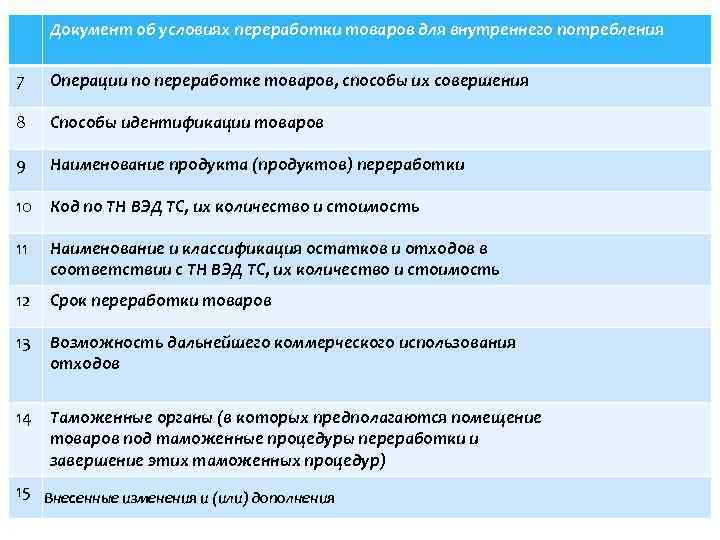 Роль кода таможенной процедуры в расчете пошлин и налогов