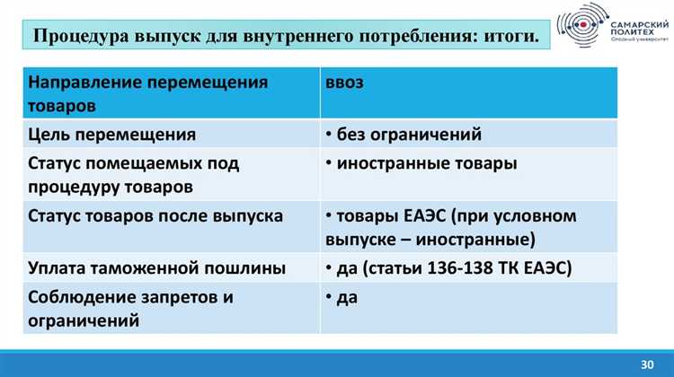 Процесс подачи заявки на выпуск товаров для внутреннего потребления
