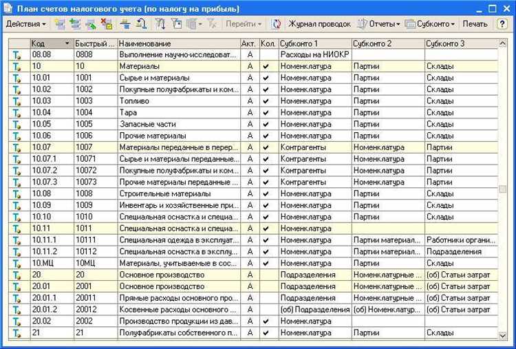 Как учитывать НДС при получении аванса наличными