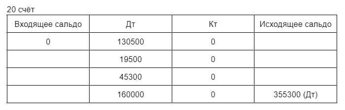 Какой корреспонденцией счетов отражается полученный в кассу аванс от покупателя