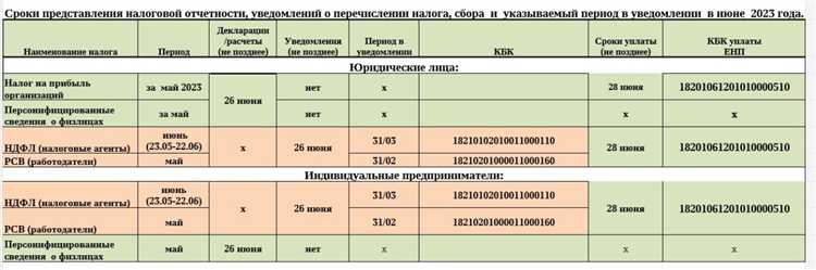 Когда необходимо указывать КПП обособленного подразделения