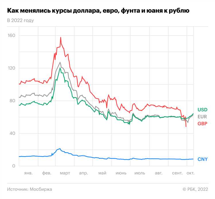Почему курс доллара в октябре не следовал привычной тенденции
