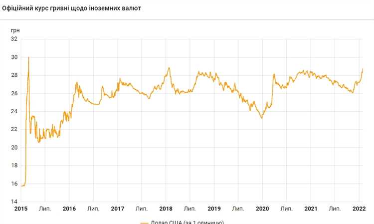 Факторы, повлиявшие на колебания курса в сентябре 2022