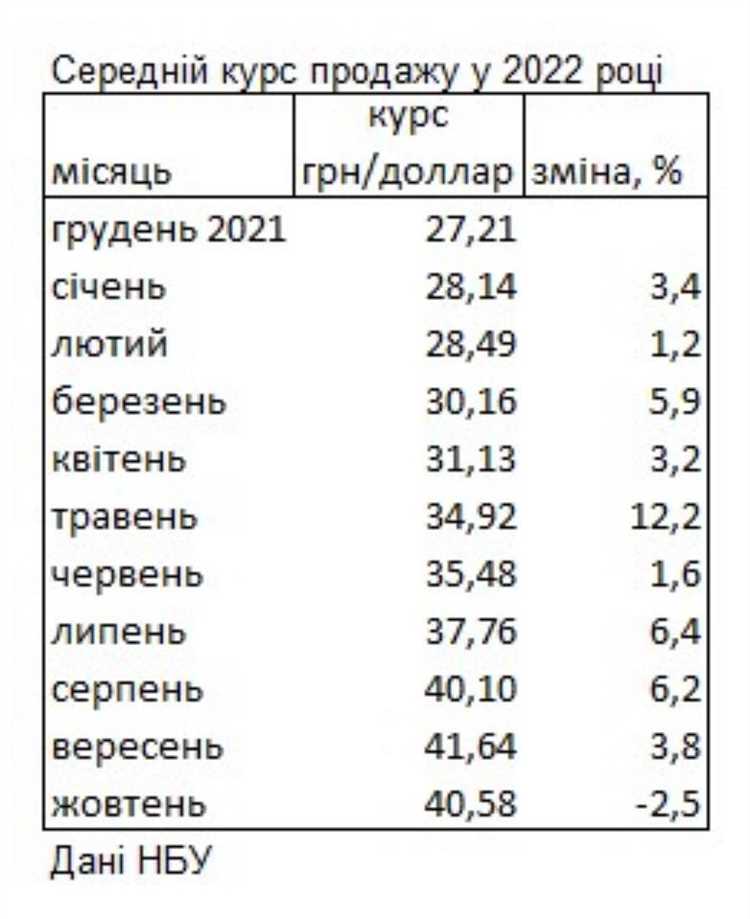 Почему май показывает аномалии на валютном рынке