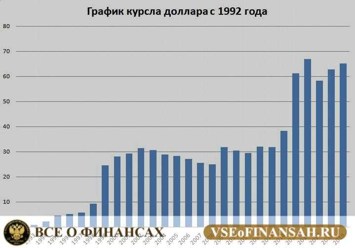 Какие внешние факторы влияют на курс доллара именно в мае