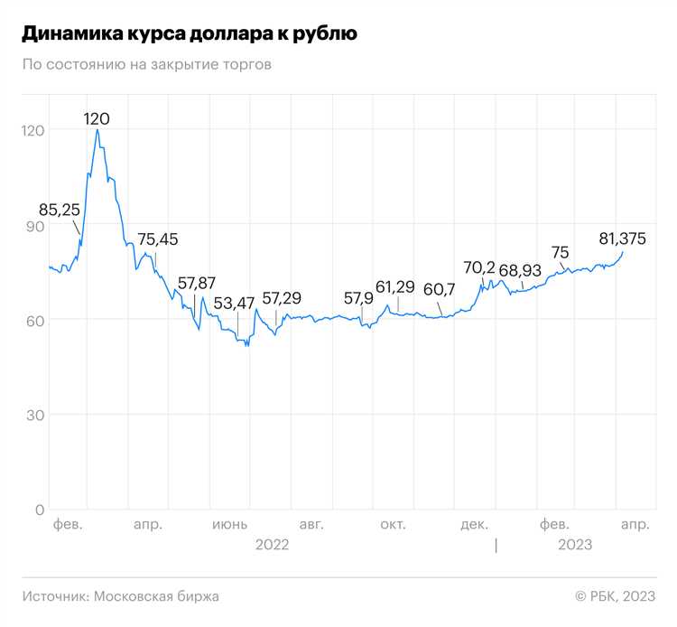 Где найти официальные данные о курсе евро за 2013 год