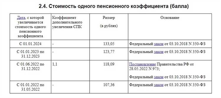 Роль страхового стажа в достижении максимального коэффициента