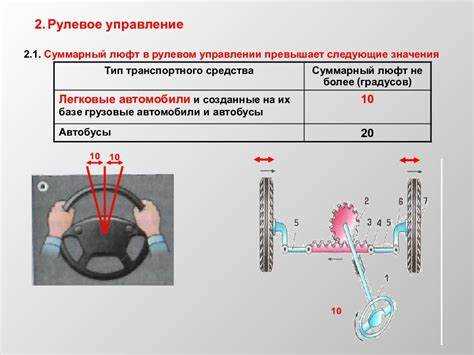 Регулярные проверки и рекомендации по обслуживанию рулевого колеса автобуса