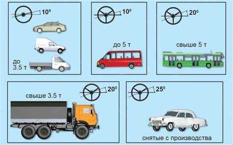 Риски превышения допустимого люфта рулевого колеса при движении