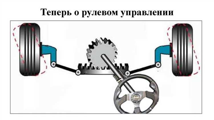 Что влияет на увеличение люфта рулевого колеса в автобусах
