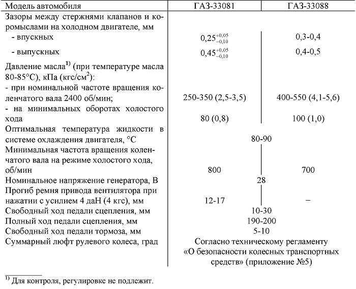 Как измерить люфт рулевого колеса в условиях эксплуатации