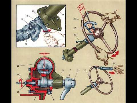 Какой максимально допустимый люфт рулевого колеса допускается при эксплуатации автобусов Какой максимально допустимый люфт рулевого колеса допускается при эксплуатации автобусов