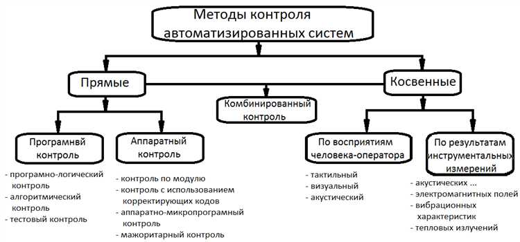 Альтернативные методы контроля, применяемые вместо устаревших
