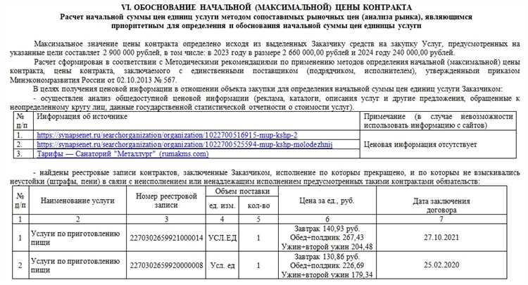 Методы обоснования НМЦК в случае отсутствия рыночных цен