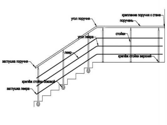 Как определяется минимальная высота ограждения люльки подъемника по нормативам?