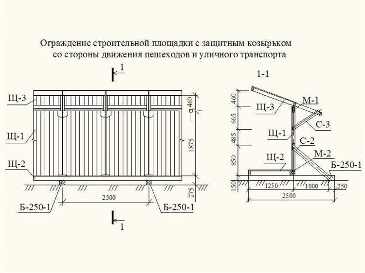 Риски при несоответствии высоты ограждения нормативам безопасности