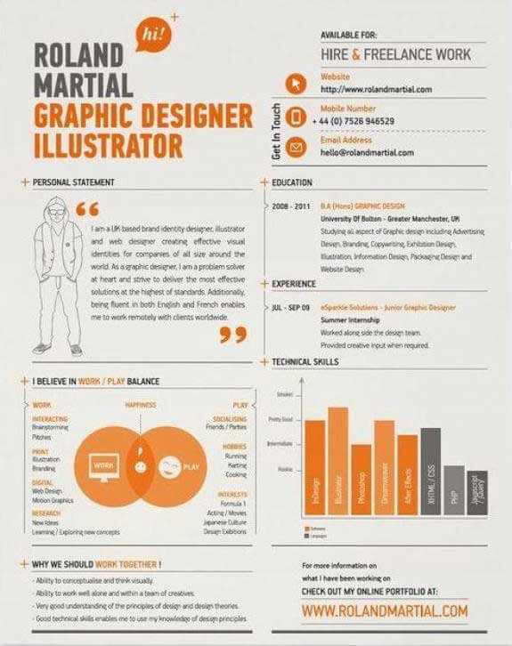 Разница в подходе к объему резюме для технических и гуманитарных профессий