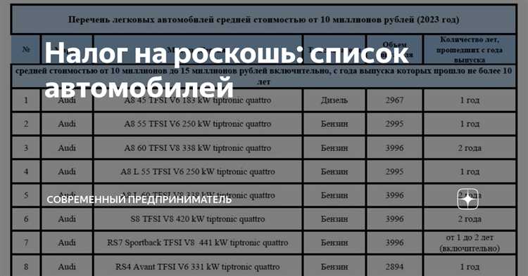 Какой налог на роскошь автомобили 2022
