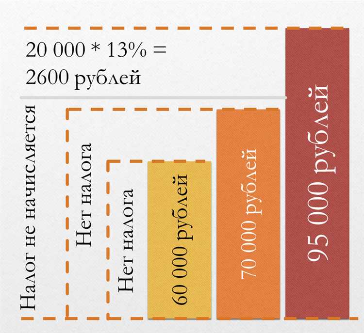 Какой налог на вклады физических лиц