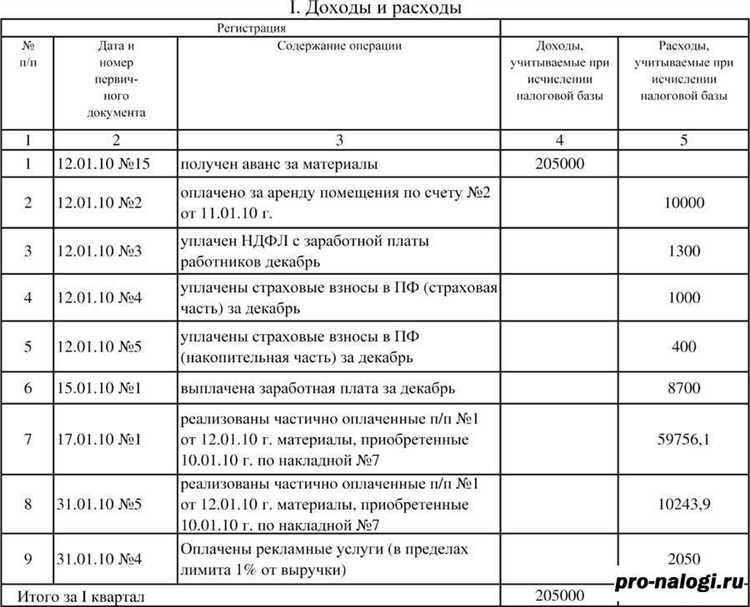 Когда доход признается в бухгалтерском учете по нормативным требованиям