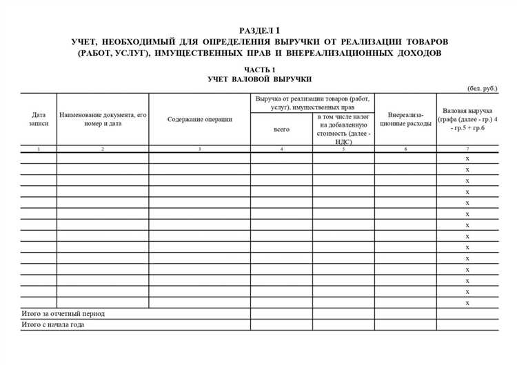 Что предписывает ПБУ 9/99 по отражению доходов в отчетности