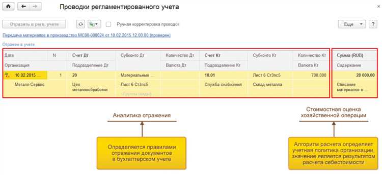 Как норматив регулирует учет доходов будущих периодов