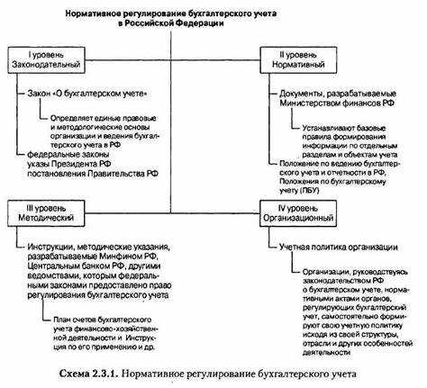 Какой документ определяет правила бухгалтерского учета доходов