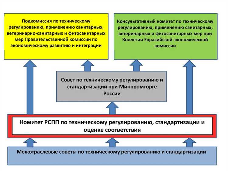 Какой нормативный правовой документ устанавливает порядок оценки соответствия объектов защиты