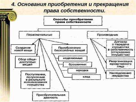 Особенности прекращения права природопользования для разных видов природных ресурсов