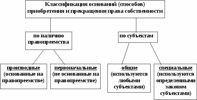 Основные положения нормативного акта о прекращении права природопользования