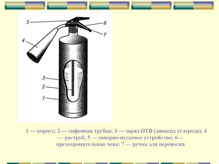 Регламент проведения и оформления противопожарных инструктажей