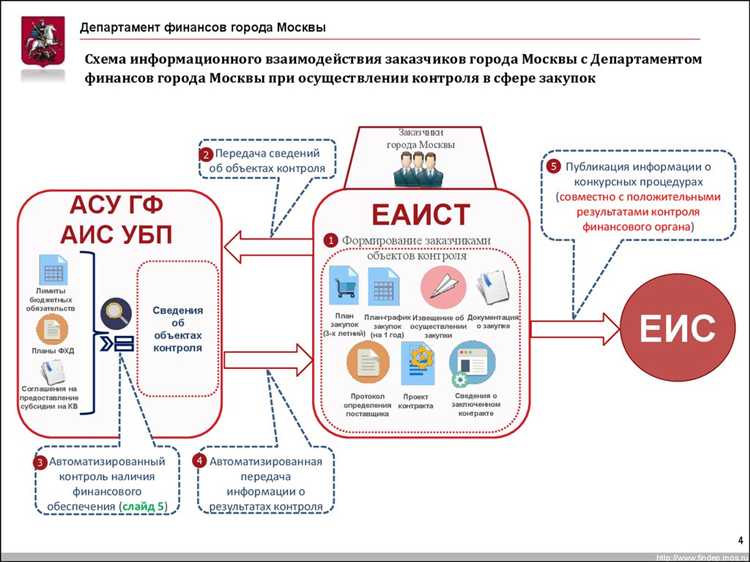 Взаимодействие органов надзора с другими государственными структурами