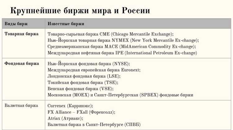Ответственность бирж и их руководства за нарушения лицензионных требований
