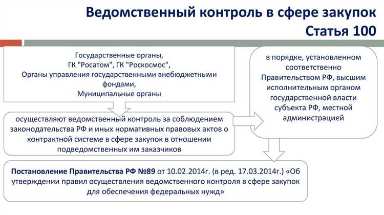 Процедуры оформления результатов аудита закупок на федеральном уровне
