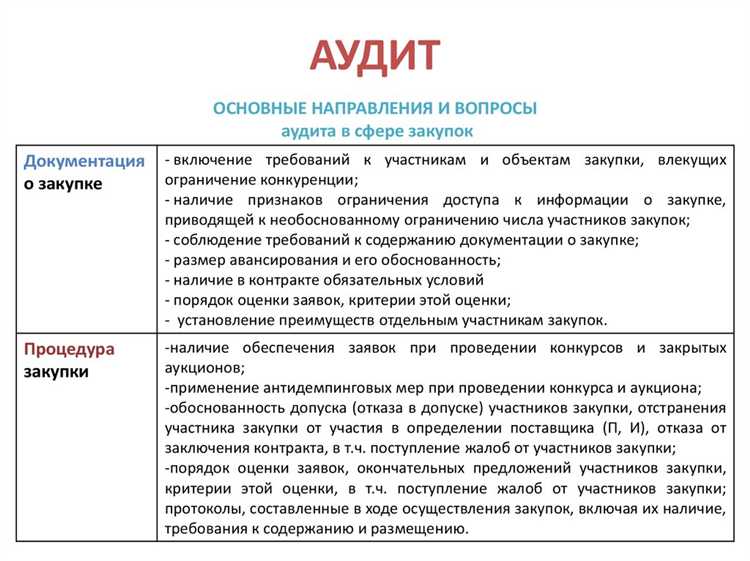 Функции Счетной палаты РФ в контроле закупок