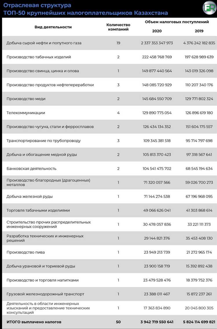 Критерии отнесения налогоплательщика к крупнейшим