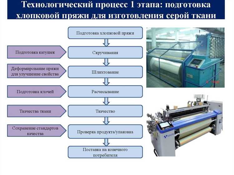 Взаимодействие контролирующей организации с производственными подразделениями