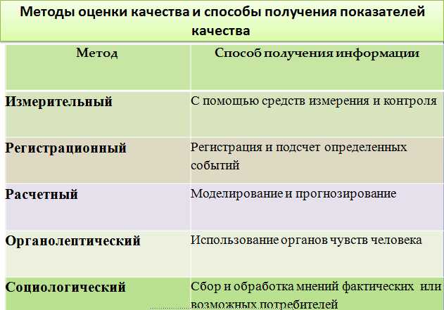 Контроль химического состава готовой продукции в производственном процессе