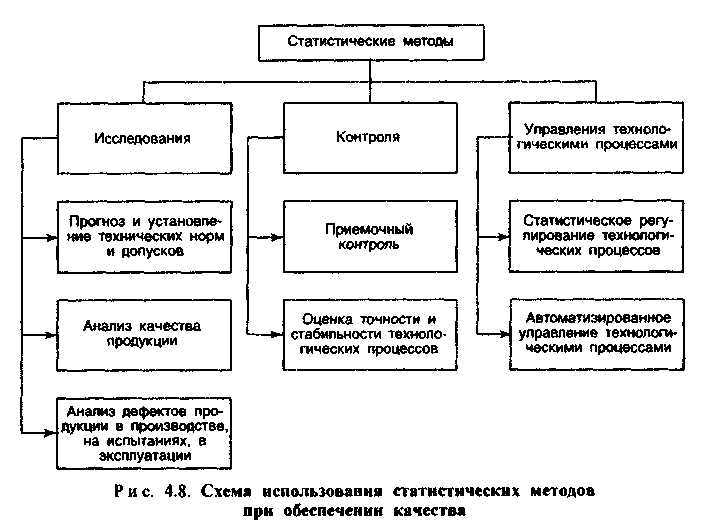 Какой осуществляется контроль качества за безопасностью сырья и готовой продукцией Какой осуществляется контроль качества за безопасностью сырья и готовой продукцией