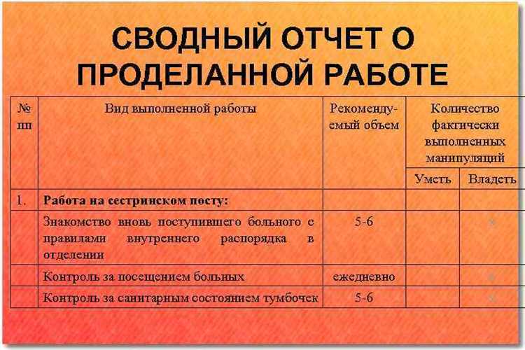 Отчет о настройках и конфигурации программного обеспечения ККМ