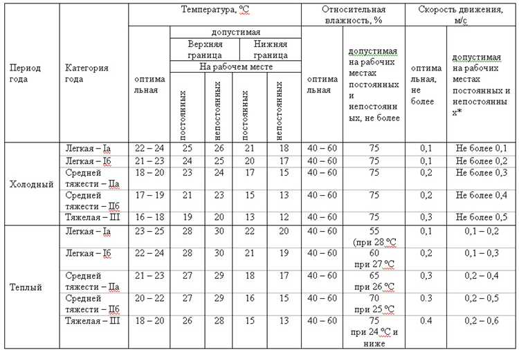 Можно ли пить воду с газом и сладкие напитки в жарких условиях