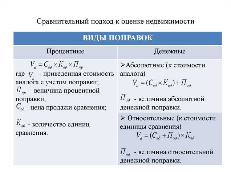 Какие объекты подлежат оценке при страховании недвижимости