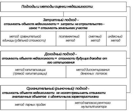 Когда требуется проведение оценки для заключения страхового договора