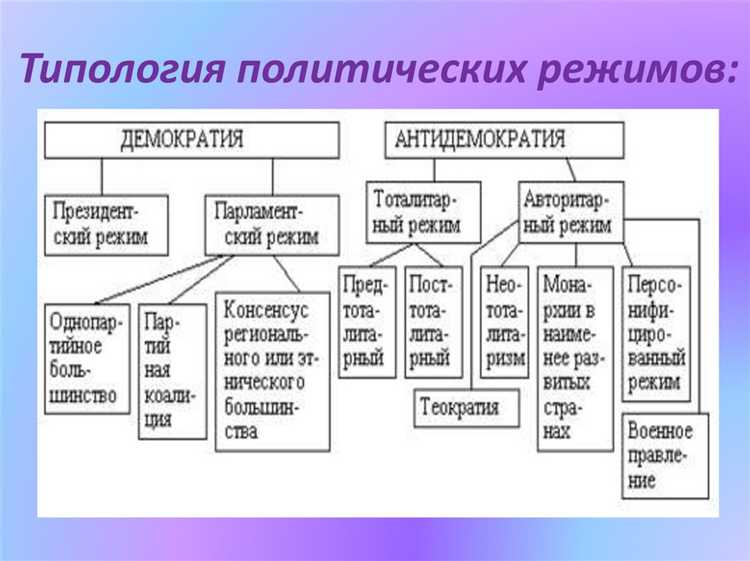 Использование силы и репрессий в политической практике России