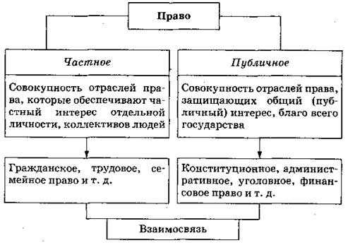 Почему в англосаксонской системе отсутствует формальное деление