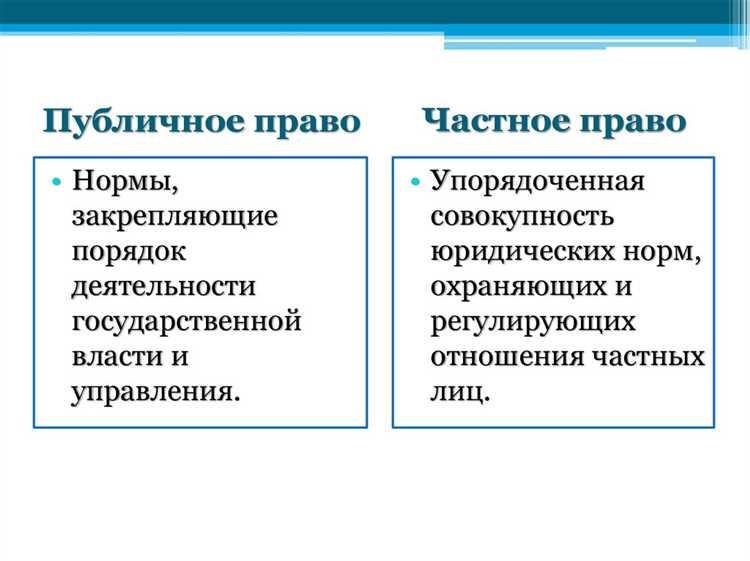 Какой правовой системе присуще деление права на публичное и частное Какой правовой системе присуще деление права на публичное и частное