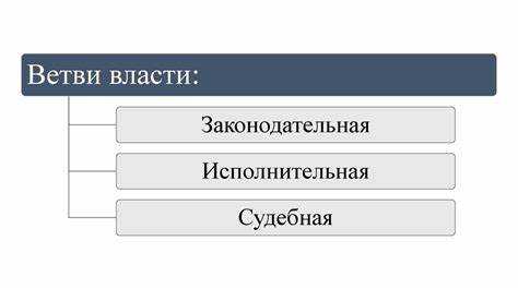Какой принцип означает отсутствие между субъектами властного подчинения зависимости