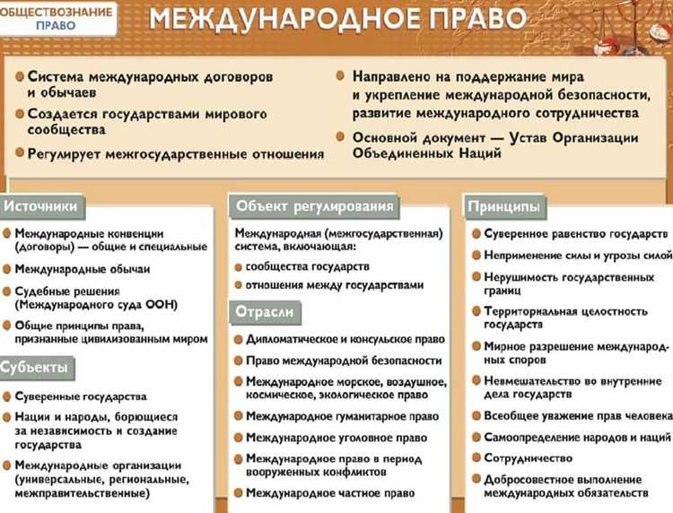 Основы принципа приоритета федерального права